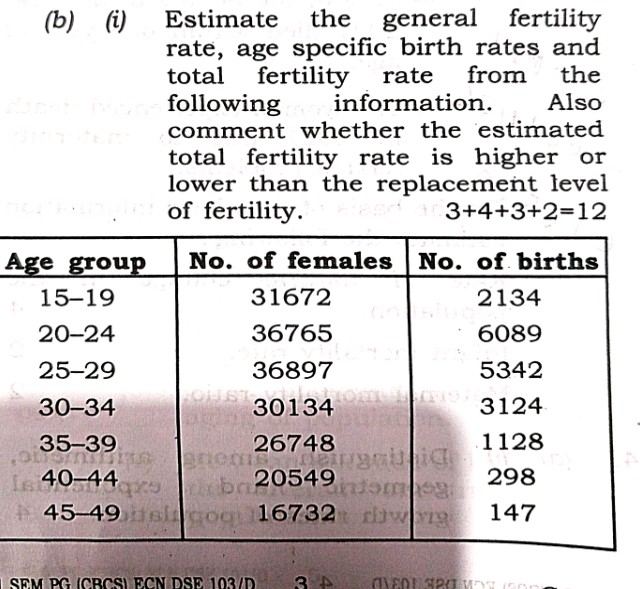 b i Estimate the general fertility rate age | StudyX