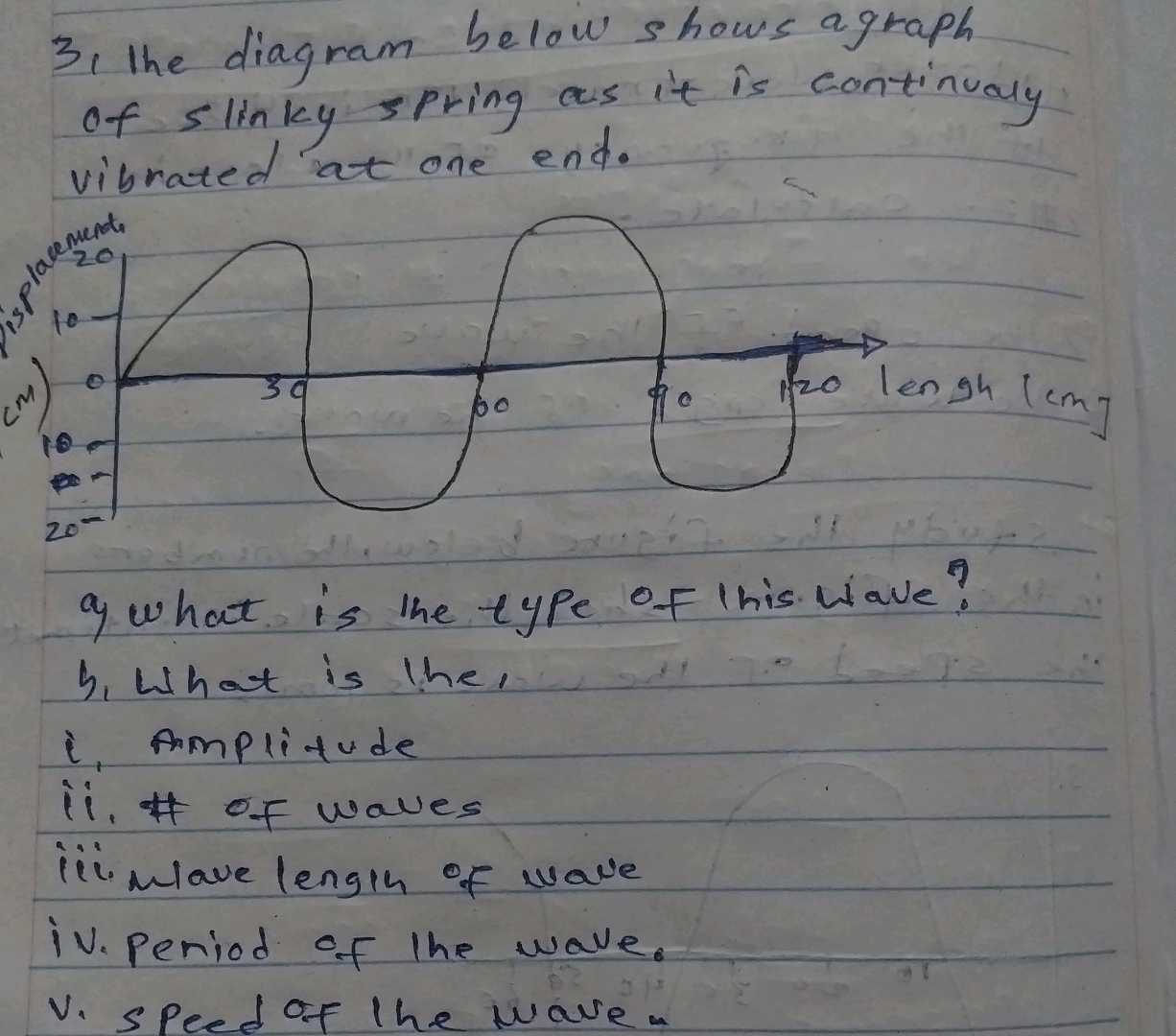 3 the diagram below shows a graph of slinky | StudyX