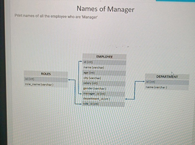 Random Manager Name Names of Manager Print names of all the | StudyX