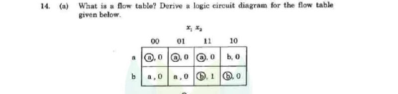Flow Table Classes 14 (a) What is a flow table Derive a logic | StudyX