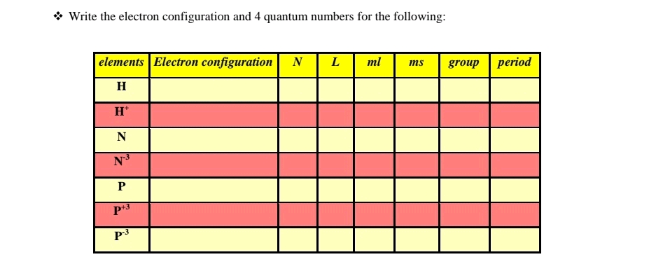 Y Configuration Numbers Write the electron configuration and 4 | StudyX