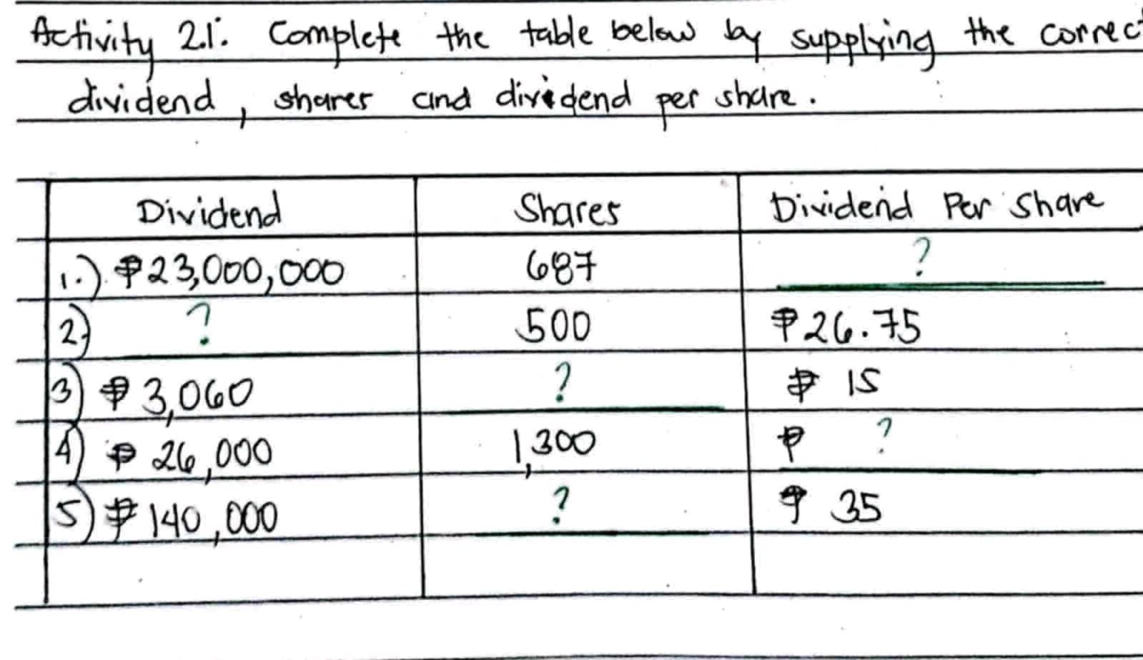 Activity 21 Complete the table below by | StudyX