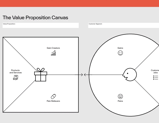 The Value Proposition Canvas Value | StudyX