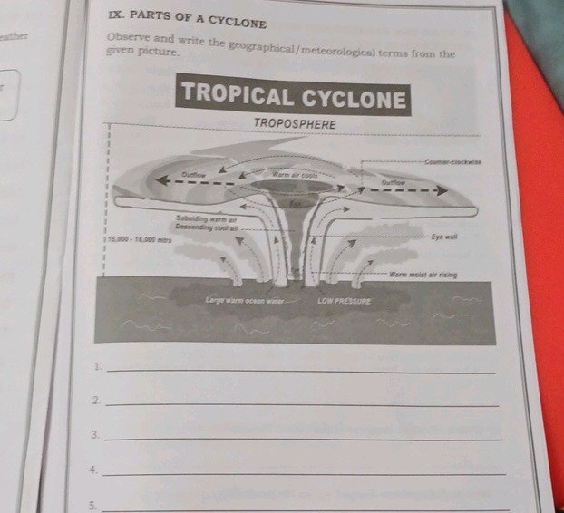IX PARTS OF A CYCLONE Observe and write the | StudyX