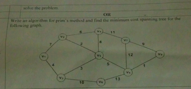Write an algorithm for prims method and find | StudyX