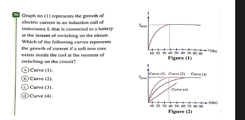 Graph no (1) represents the growth of | StudyX