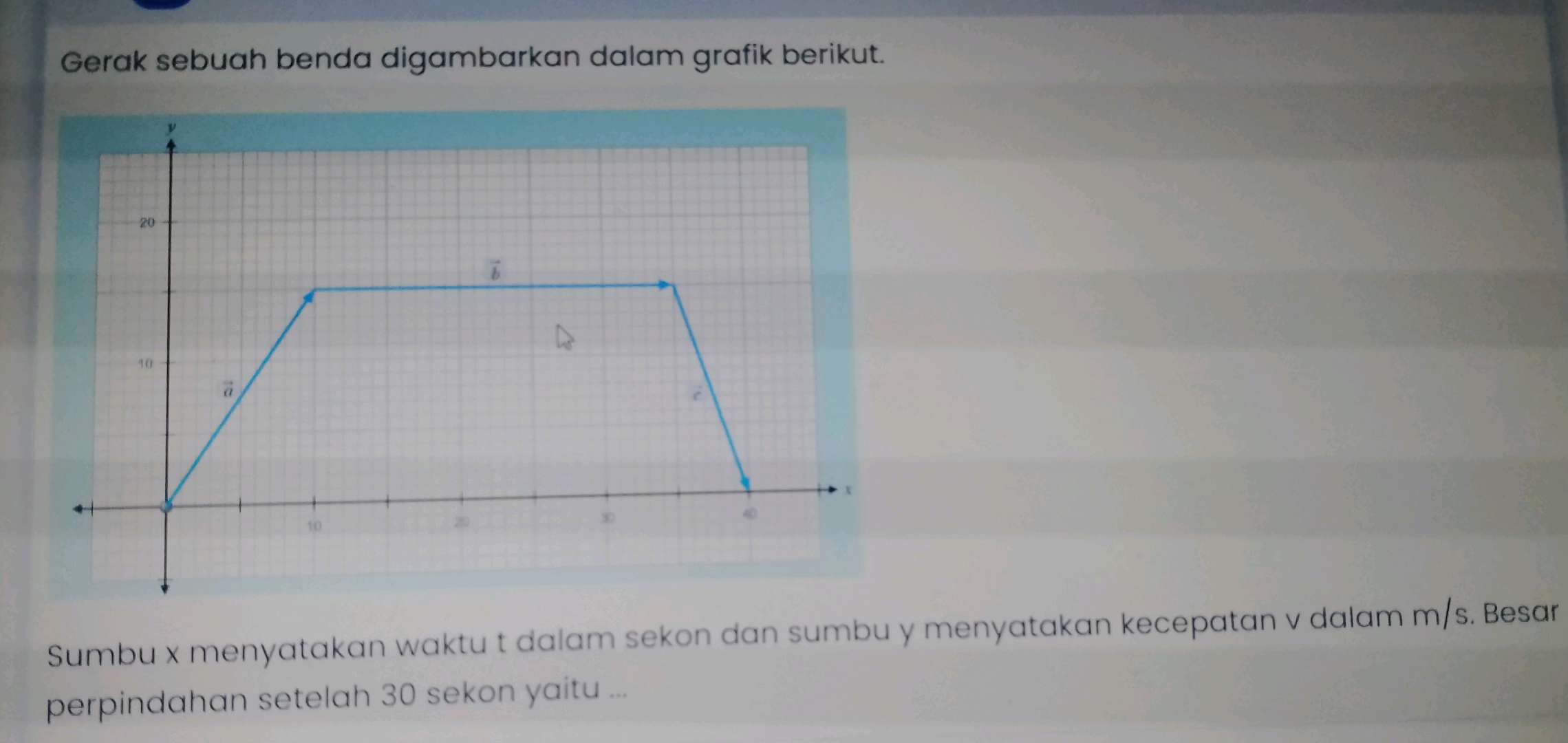 Gerak sebuah benda digambarkan dalam grafik | StudyX