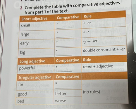 2 Complete the table with comparative | StudyX