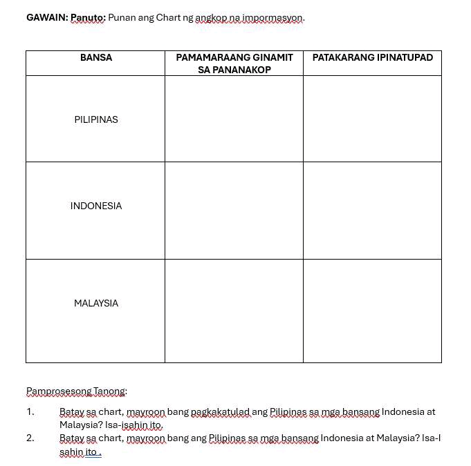 GAWAIN Panuto Punan ang Chart ng angkop na