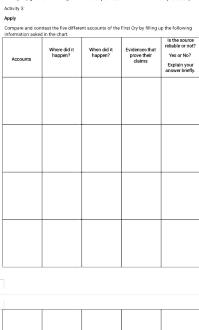 Activity 3 Apply Compare and contrast the | StudyX