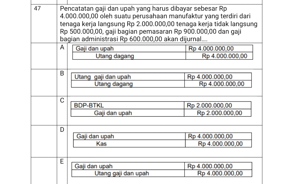 Pencatatan gaji dan upah yang harus dibayar