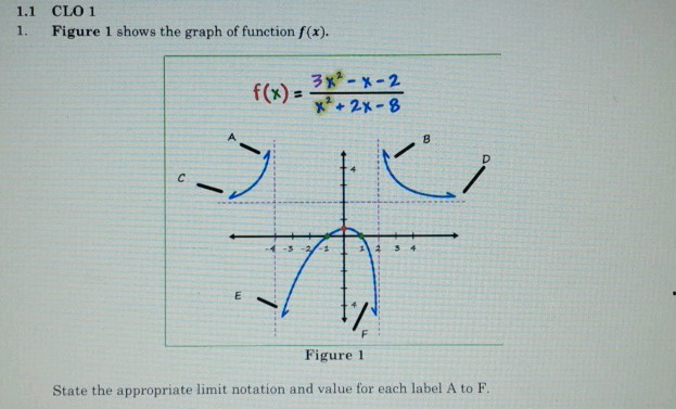 Figure 1 shows the graph of function f(x) = | StudyX