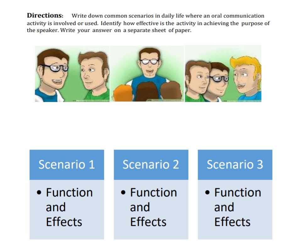 Directions Write down common scenarios in | StudyX