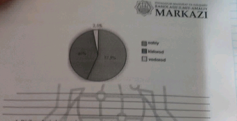 The pie chart shows the distribution of | StudyX