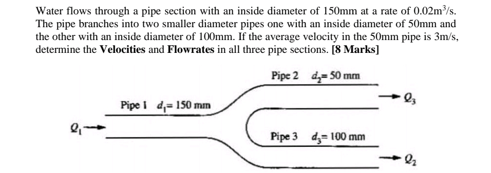 Section Through Connection Pipe Water flows through a pipe section with an