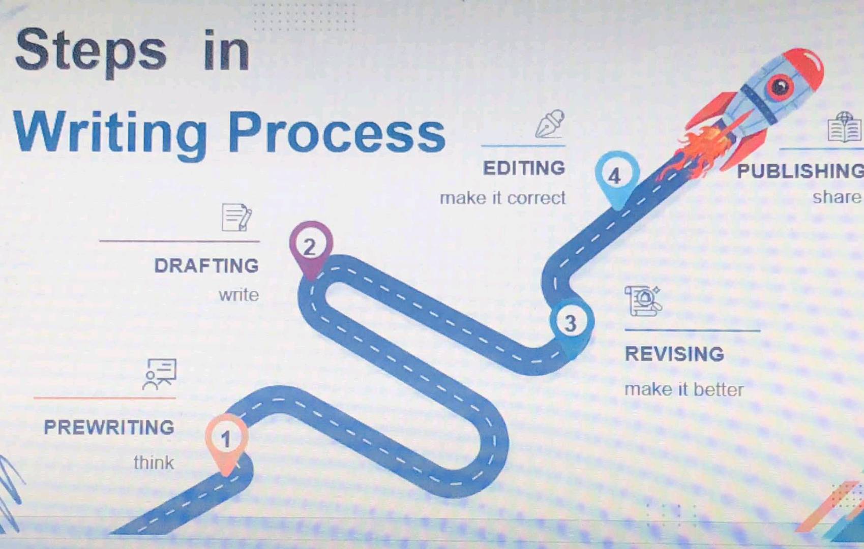 Steps in Writing Process 1 PREWRITING think | StudyX