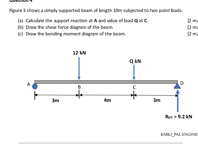 Figure 3 shows a simply supported beam of