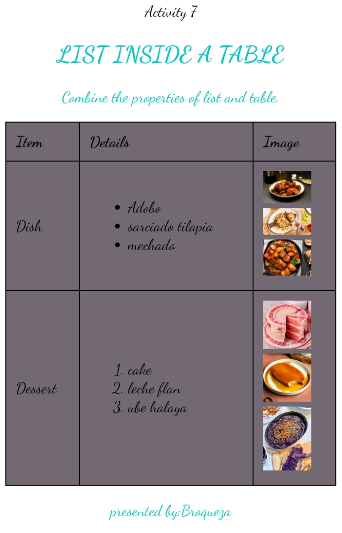 Activity 7 LIST INSIDE A TABLE Combine the | StudyX