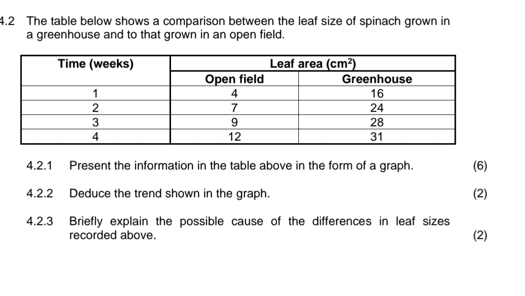 42 The table below shows a comparison | StudyX
