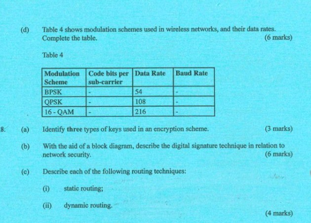 (d) Table 4 shows modulation schemes used in | StudyX