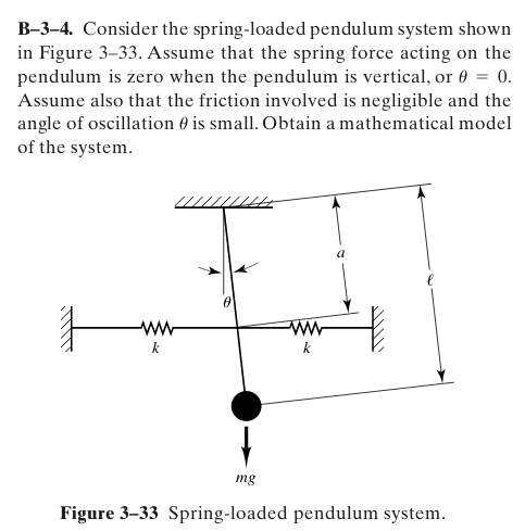 B-3-4 Consider the spring-loaded pendulum