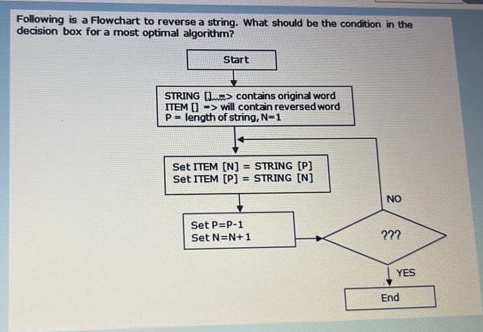 Following is a Flowchart to reverse a string | StudyX