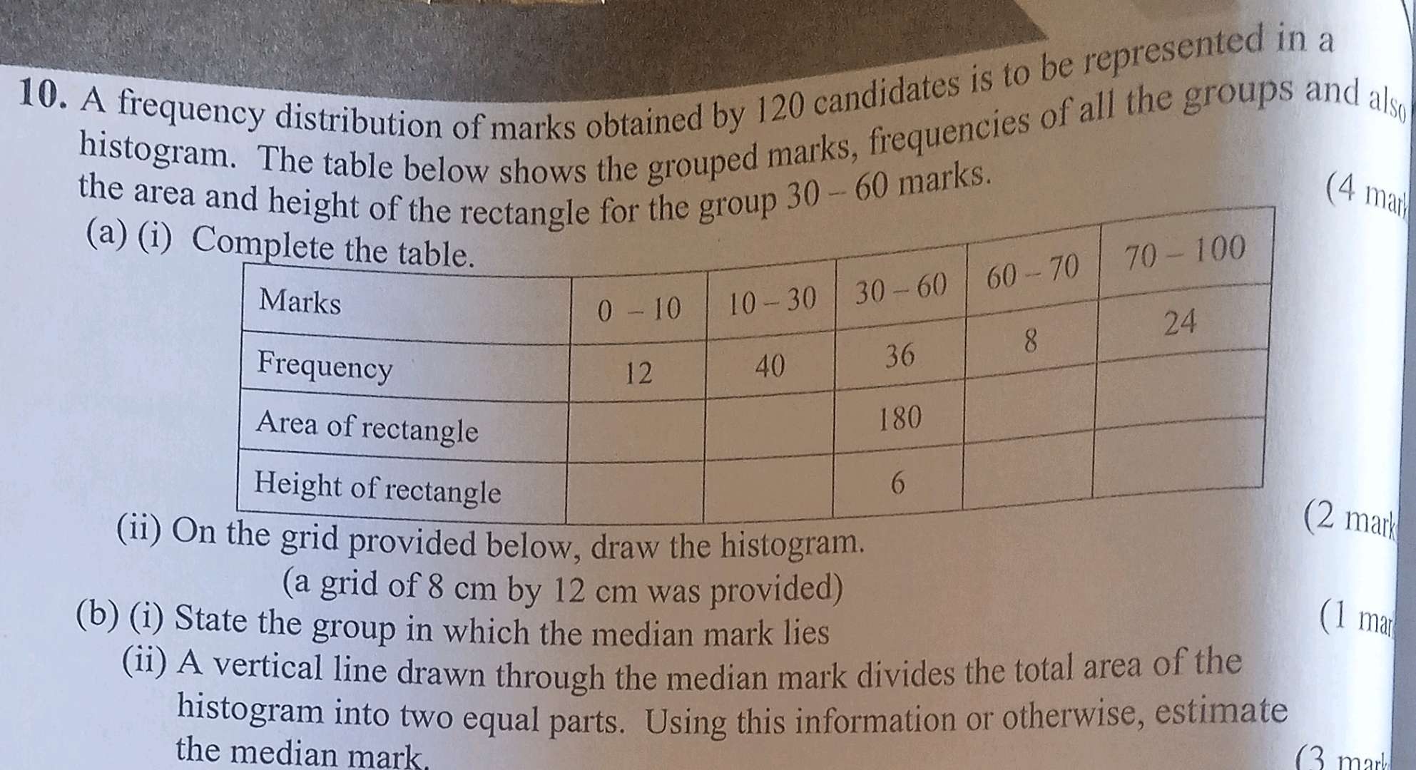 10 A frequency distribution of marks | StudyX