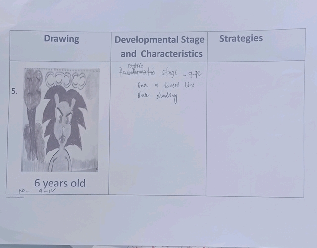 Drawing Developmental Stage and | StudyX