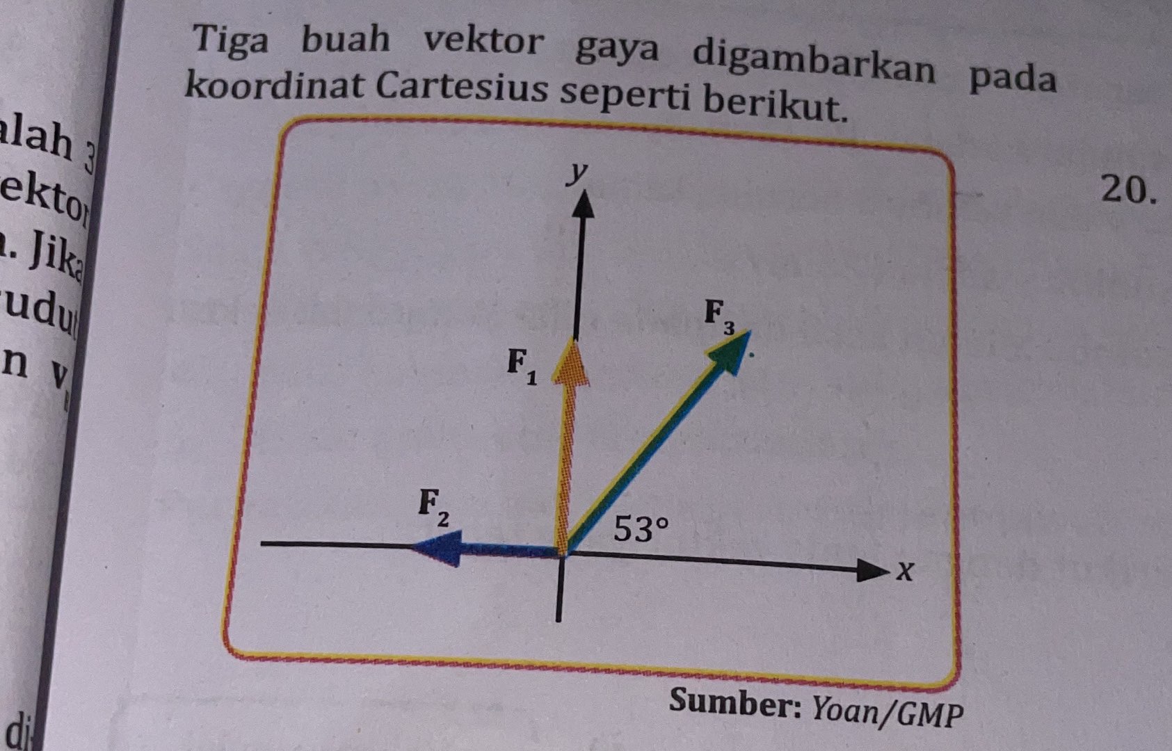 Tiga buah vektor gaya digambarkan pada | StudyX