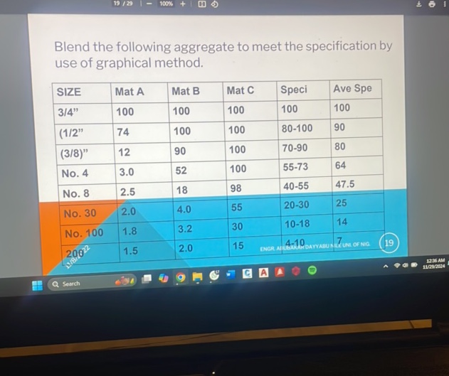 Blend the following aggregate to meet the | StudyX