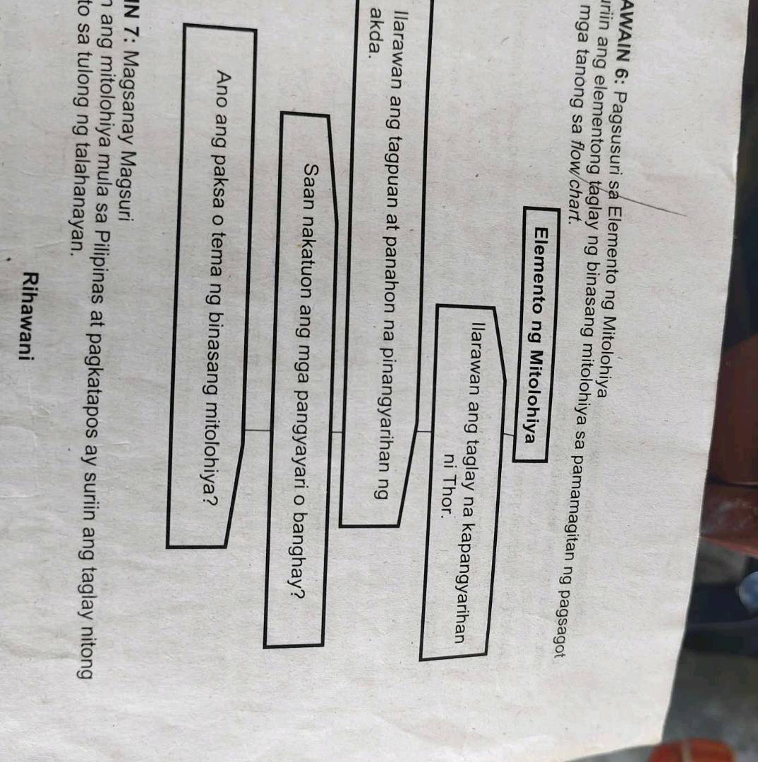 AWAIN 6 Pagsusuri sa Elemento ng Mitolohiya | StudyX