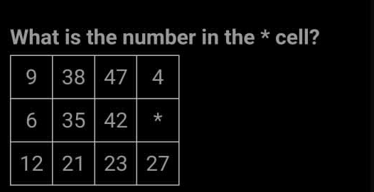 What is the number in the cell 9 38 47 4 6