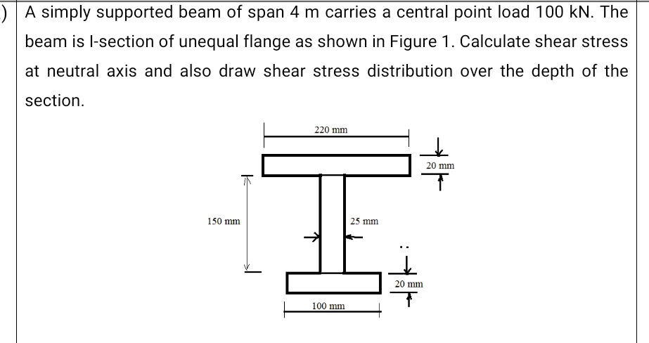 A simply supported beam of span 4 m carries | StudyX