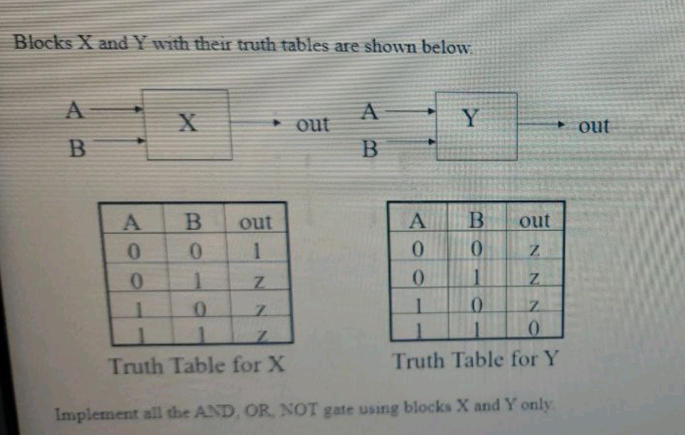 Blocks X and Y with their truth tables are | StudyX