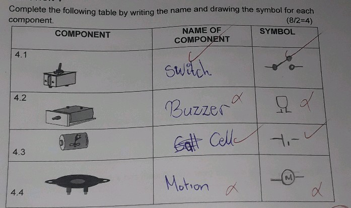 Complete the following table by writing the | StudyX