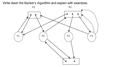 bankers algorithm banker's algorithm banker’s... Write down the Bankers Algorithm and explain | StudyX