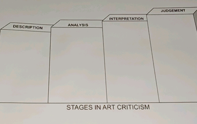 Stages in Art Criticism Description Analysis | StudyX