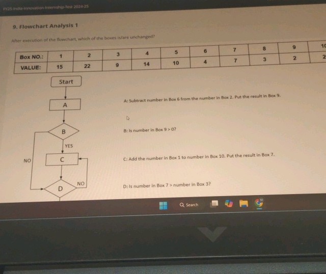 9 Flowchart Analysis 1 After execution of | StudyX
