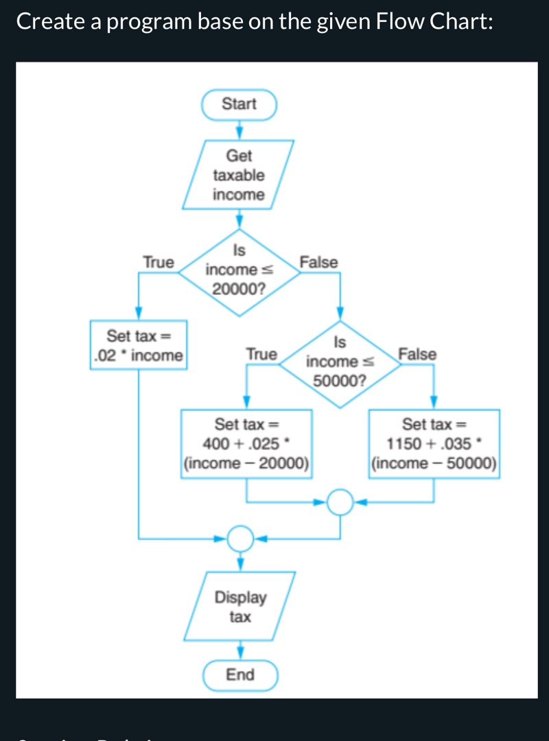 Create a program base on the given Flow