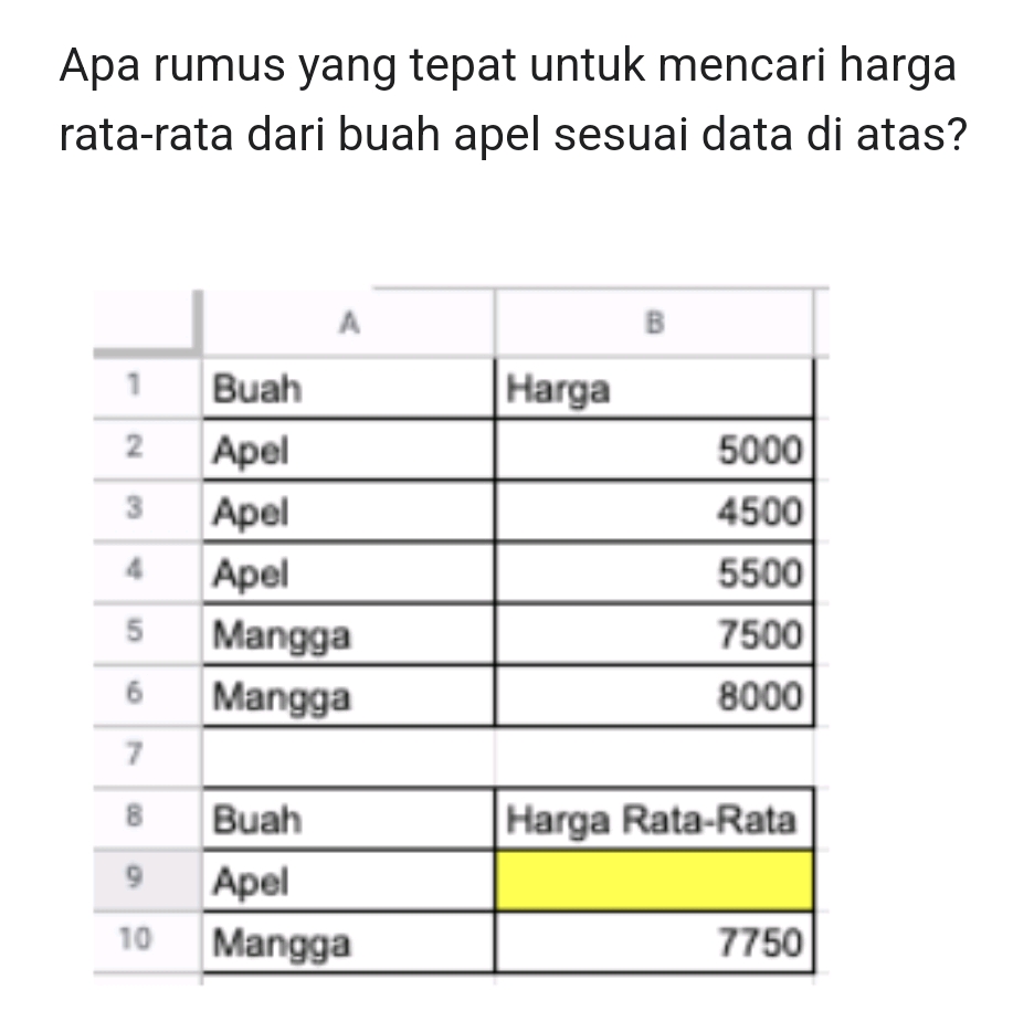 Apa rumus yang tepat untuk mencari harga