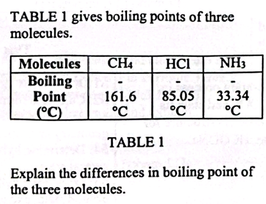 TABLE 1 gives boiling points of three | StudyX