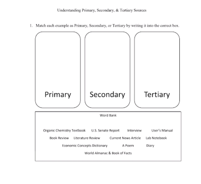 Understanding Primary Secondary Tertiary | StudyX