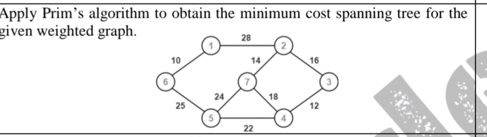 Apply Prims algorithm to obtain the minimum | StudyX