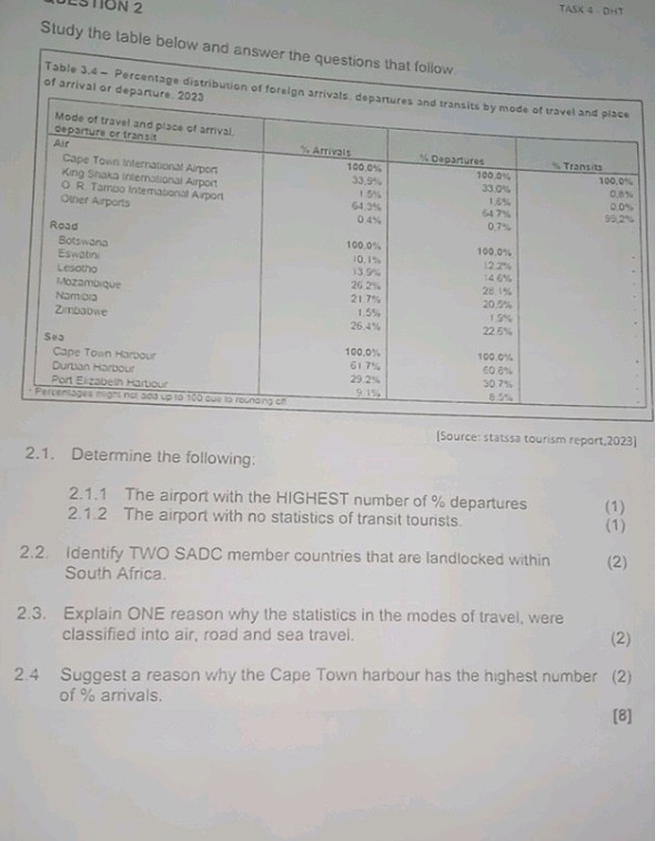 Task 4 Dhtstudy The Table Below And Answer Studyx