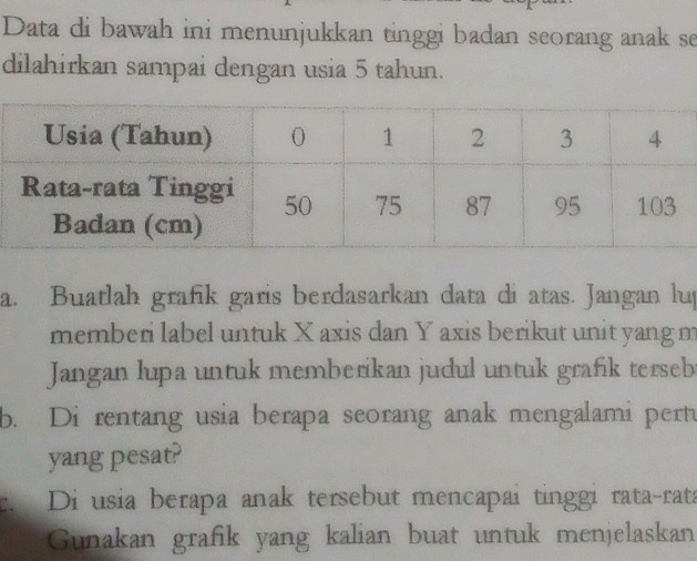 Data di bawah ini menunjukkan tinggi badan | StudyX