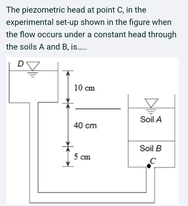 The piezometric head at point C in the | StudyX