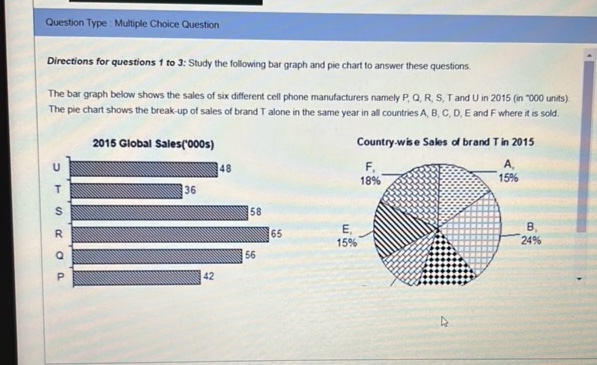 Question Type Multiple Choice Question | StudyX