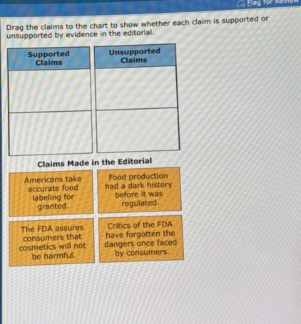 Unsupported Claim Example Drag the claims to the chart to show whether