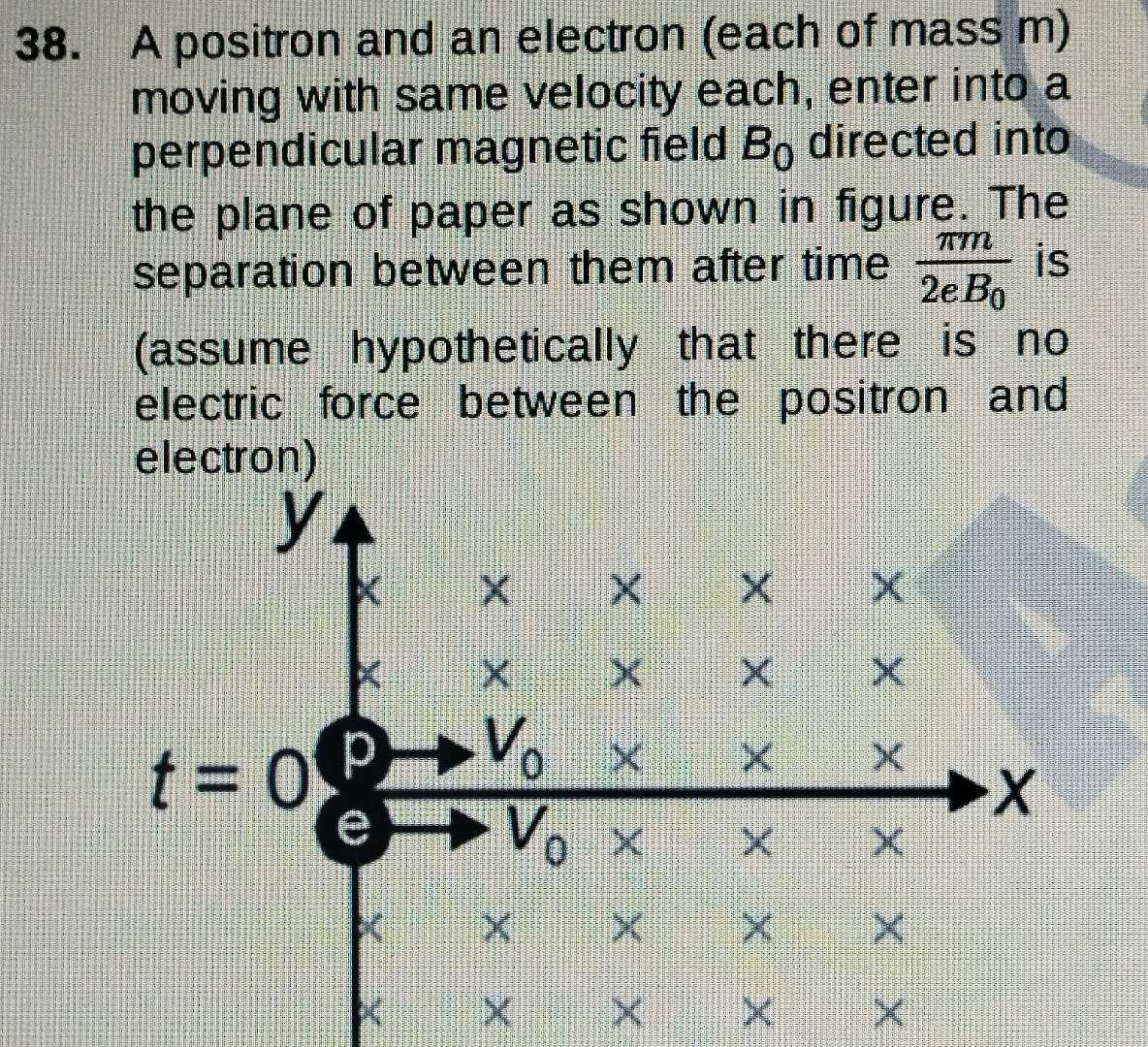 38 A positron and an electron (each of mass