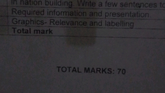 in nation building Write a few sentences to | StudyX